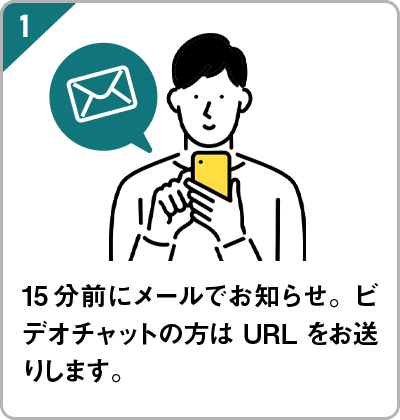 15分前にメールでお知らせ。ビデオチャットの方はURLをお送りします。