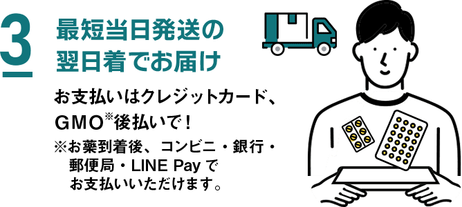 3 最短当日発送の翌日着でお届け