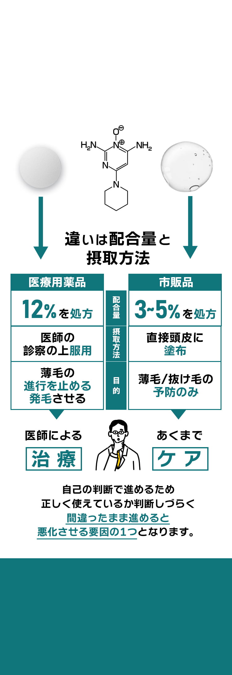 違いは摂取方法