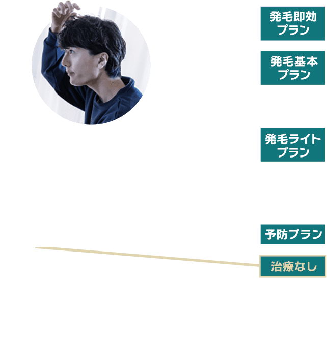 グラフ