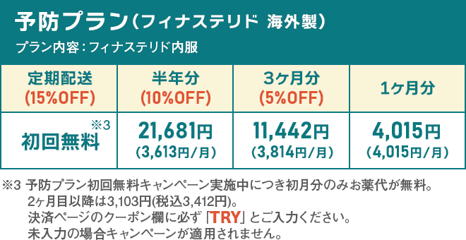 予防プラン（フィナステリド 海外製）