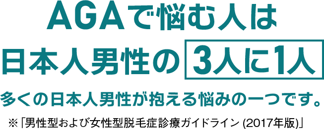 AGAで悩む人は日本人男性の3人に1人 多くの日本人男性が抱える悩みの一つです。